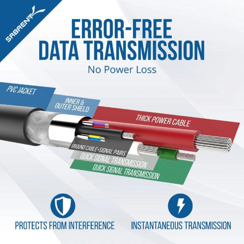 Cable extensión USB 3.0 SABRENT 22AWG macho-hembra tipo A 3m