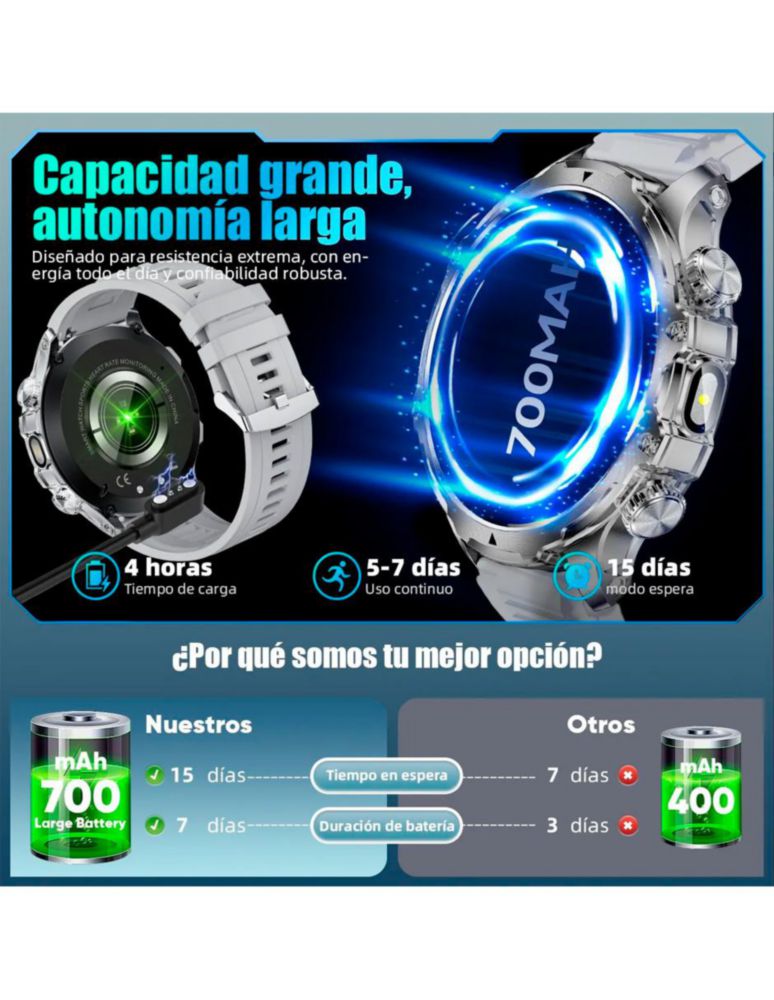Petukita Box Smartwatch FV15 WHITE