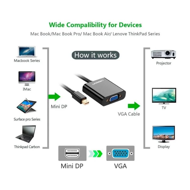 Adaptador Ugreen Mini Displayport Thunderbolt A Vga 1080p