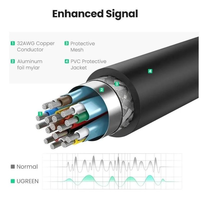 Adaptador Ugreen DisplayPort a HDMI 4K@30Hz Convertidor