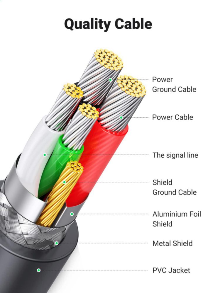 Adaptador USB a serie UGREEN DB9 macho de 9 pines para Windows Mac de 3 pies
