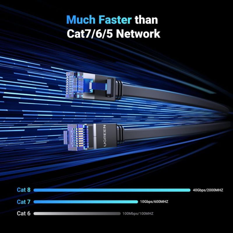 Cable Ethernet UGREEN Cat 8 de 33 pies/10 m 40 Gbps 2000 Mhz alta velocidad