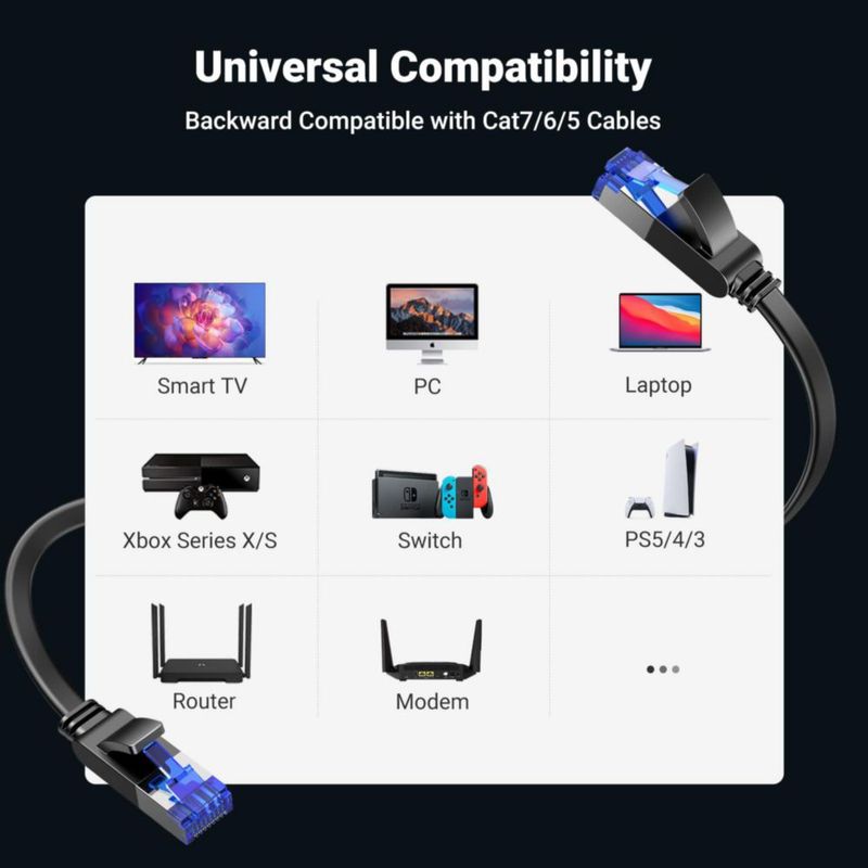 Cable Ethernet UGREEN Cat 8 de 33 pies/10 m 40 Gbps 2000 Mhz alta velocidad