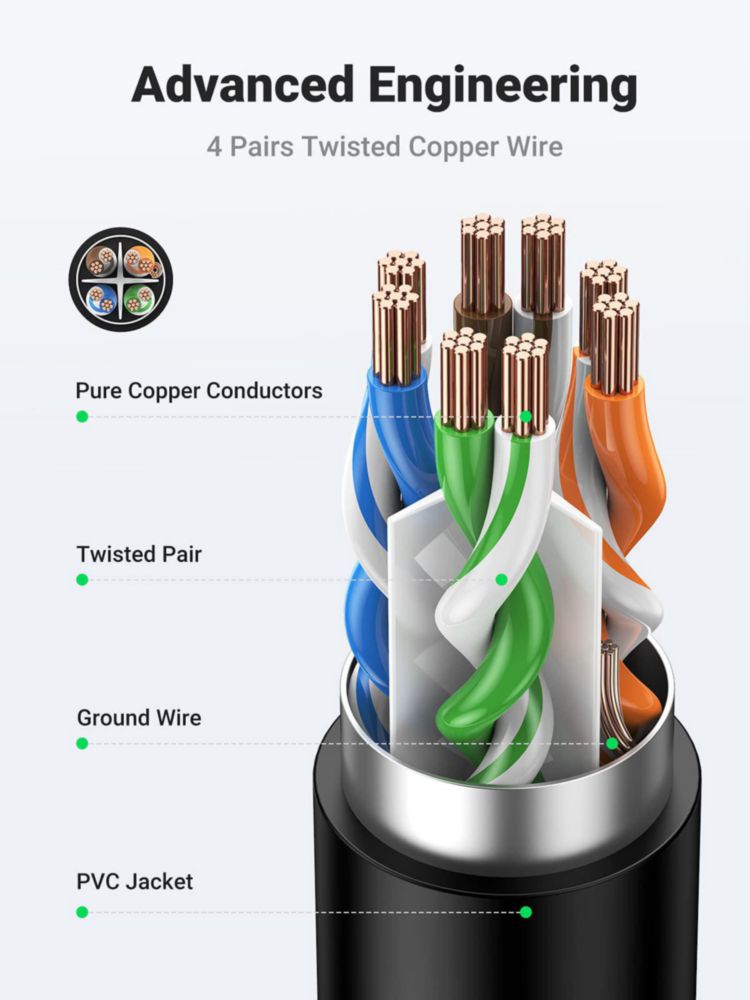 Cable de extensión Ethernet UGREEN Cat6 LAN de 3 m macho a hembra