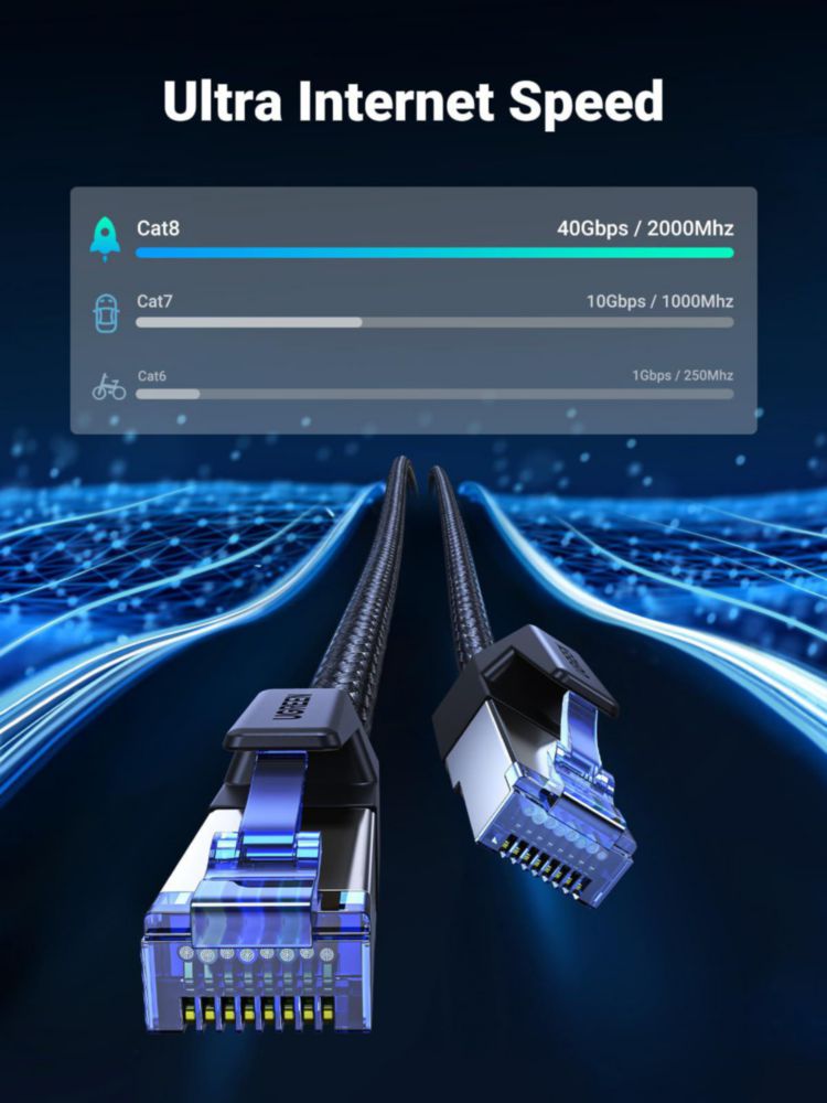 Cable Ethernet UGREEN Cat 8 de 40 Gbps 2 m paquete de 2 unidades para PC de videojuegos PS5