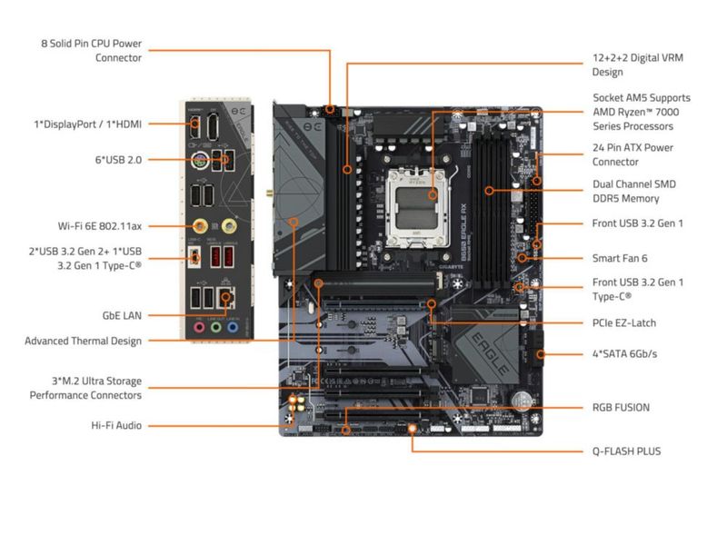 Placa madre GIGABYTE B650 Eagle AX AM5 LGA 1718 AMD B650 ATX