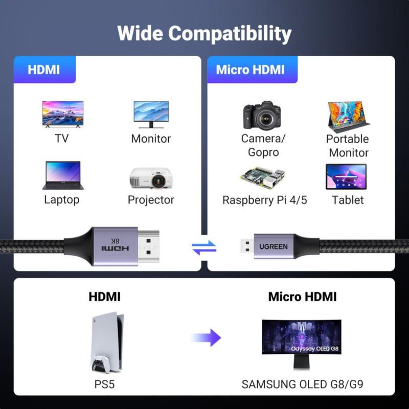 Cable HDMI UGREEN 8K Micro HDMI a HDMI 2.1 de aluminio de 6.6 pies