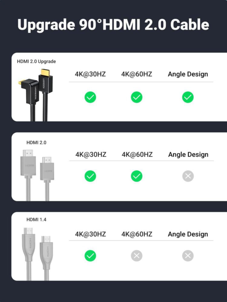 Cable HDMI UGREEN 4K con ángulo recto de 90 grados 2 m