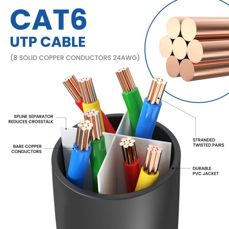 Cable Ethernet Ultra Clarity Cables Cat 6 de 30 m para exteriores/interiores