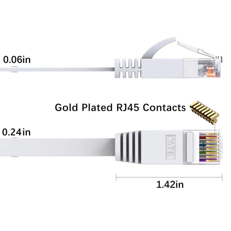 Cable Ethernet BUSOHE Cat6 de 40 pies blanco para red de computadoras