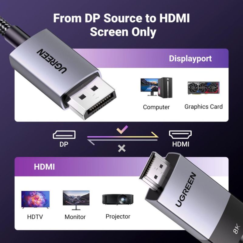 Cable DisplayPort a HDMI UGREEN 8K @60Hz 4K @120Hz 2.1 2.3