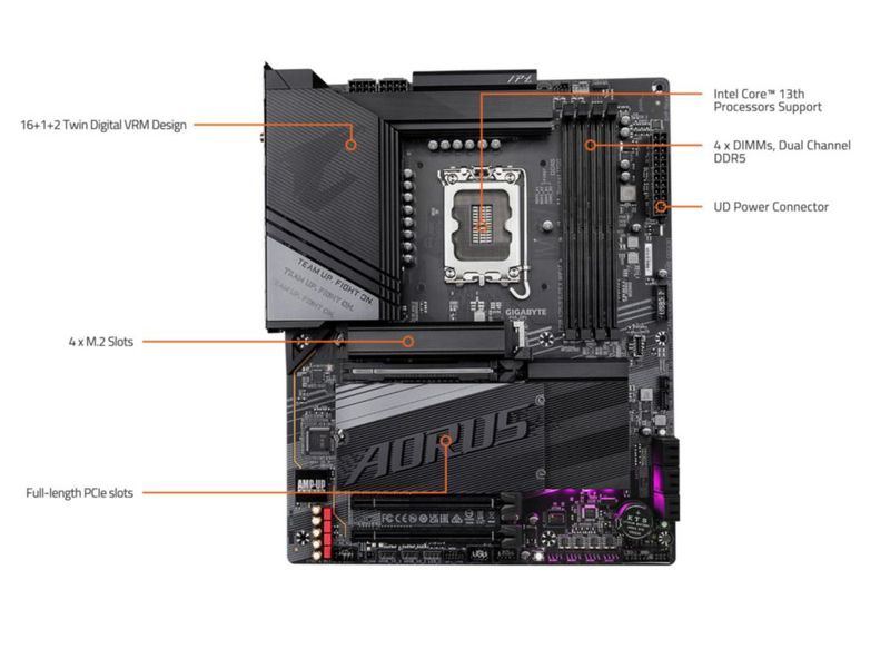 Placa madre GIGABYTE Z790 AORUS Elite X WIFI7 LGA 1700 DDR5