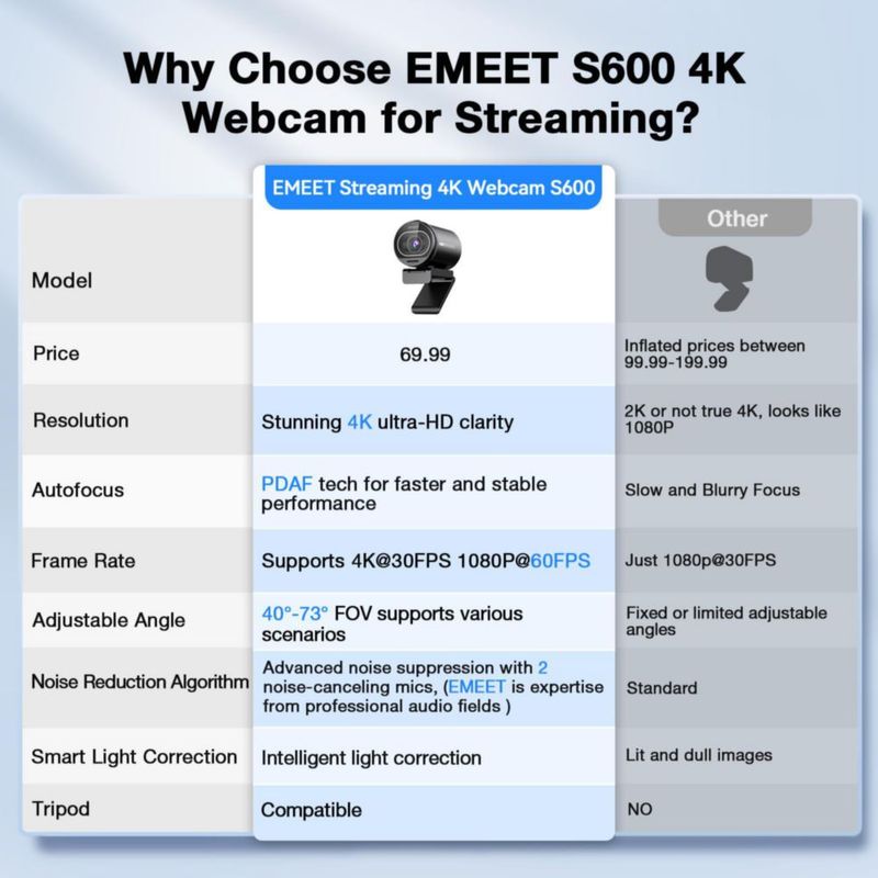 Cámara web EMEET S600 4K para streaming con sensor Sony de 1/2.5"