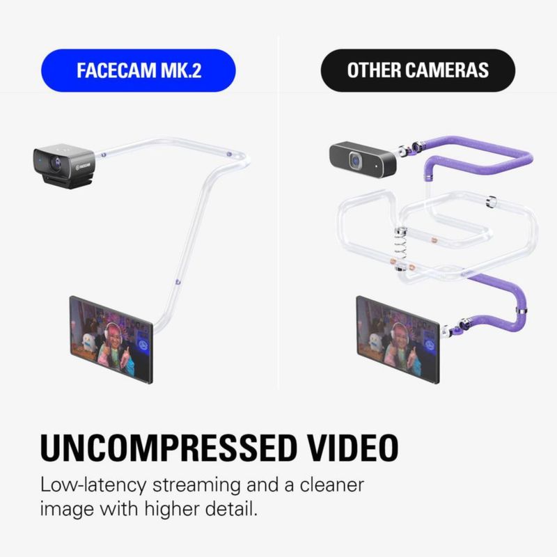 Cámara web Elgato Facecam MK.2 Full HD 1080p para streaming en PC/Mac