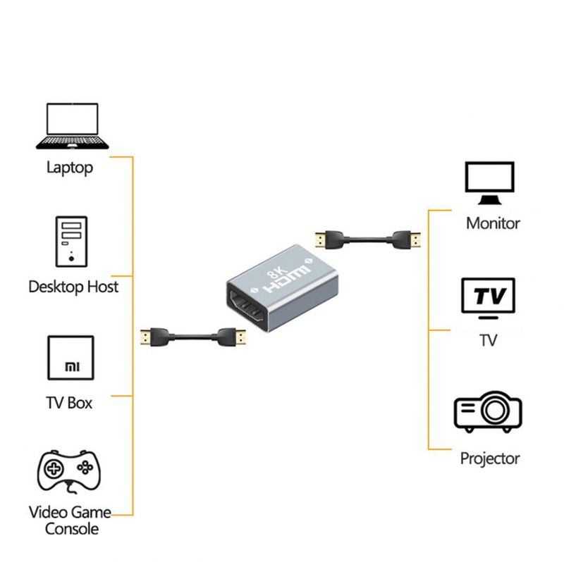 Adaptador Urban Balance de HDMI a HDMI
