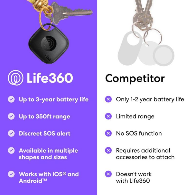 Logotipo rastreador Bluetooth de Life360 Mate para llaves y bolsos