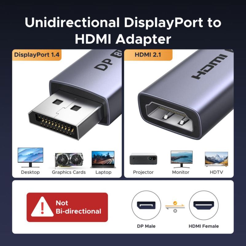 Adaptador DisplayPort a HDMI UGREEN 8K @60Hz Active DP 1.4 a HDMI 2.1