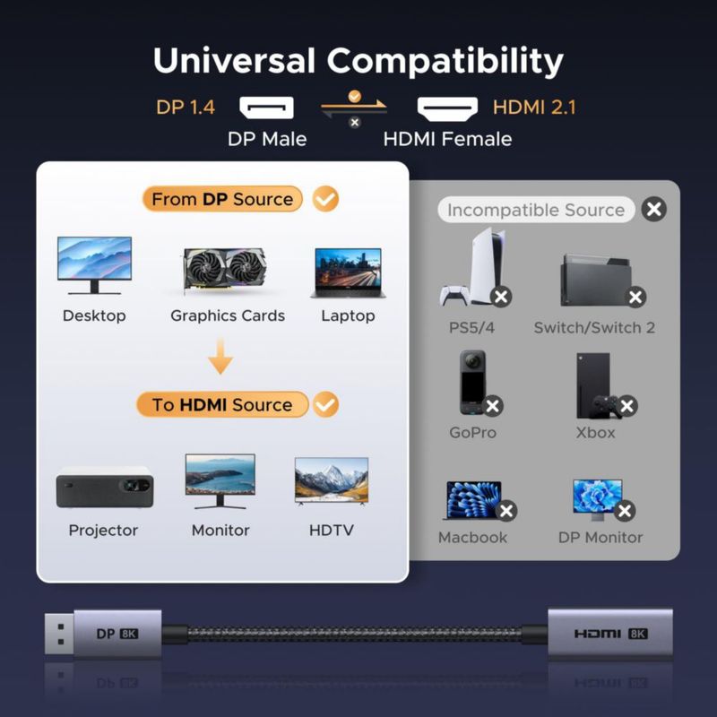 Adaptador DisplayPort a HDMI UGREEN 8K @60Hz Active DP 1.4 a HDMI 2.1