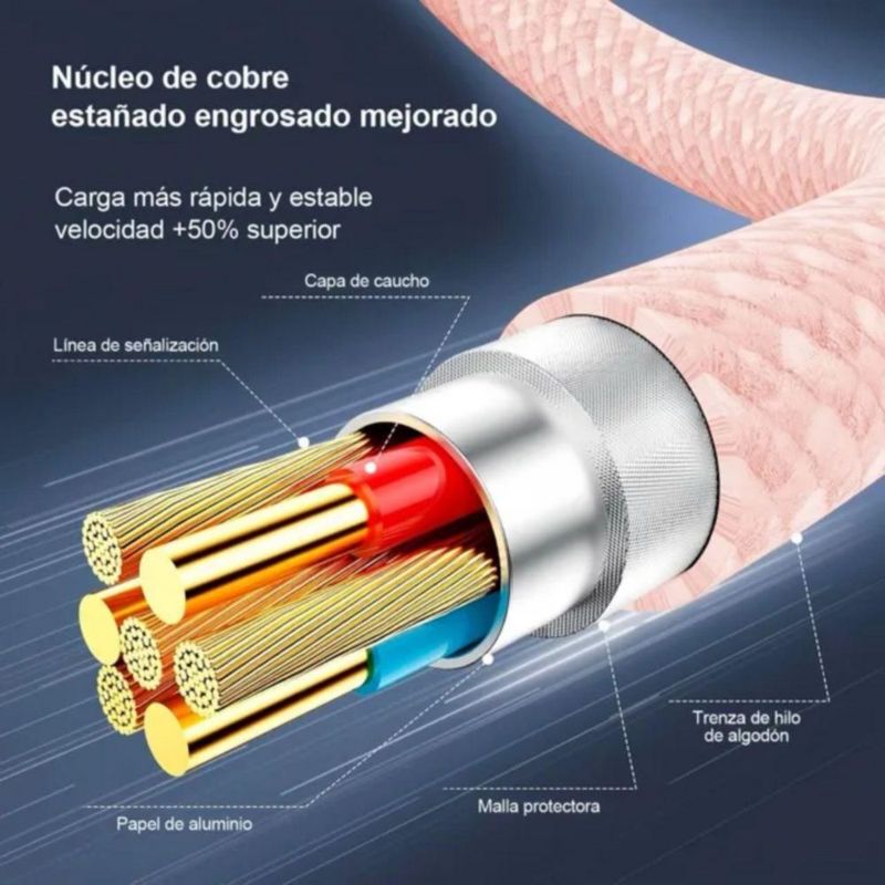 Mr. Gadgets Cable De Carga Rápida Nylon Trenzado Para Iphone, Cable Reforzado Para Transferencia De Datos, Cable Cargador Color Rosa