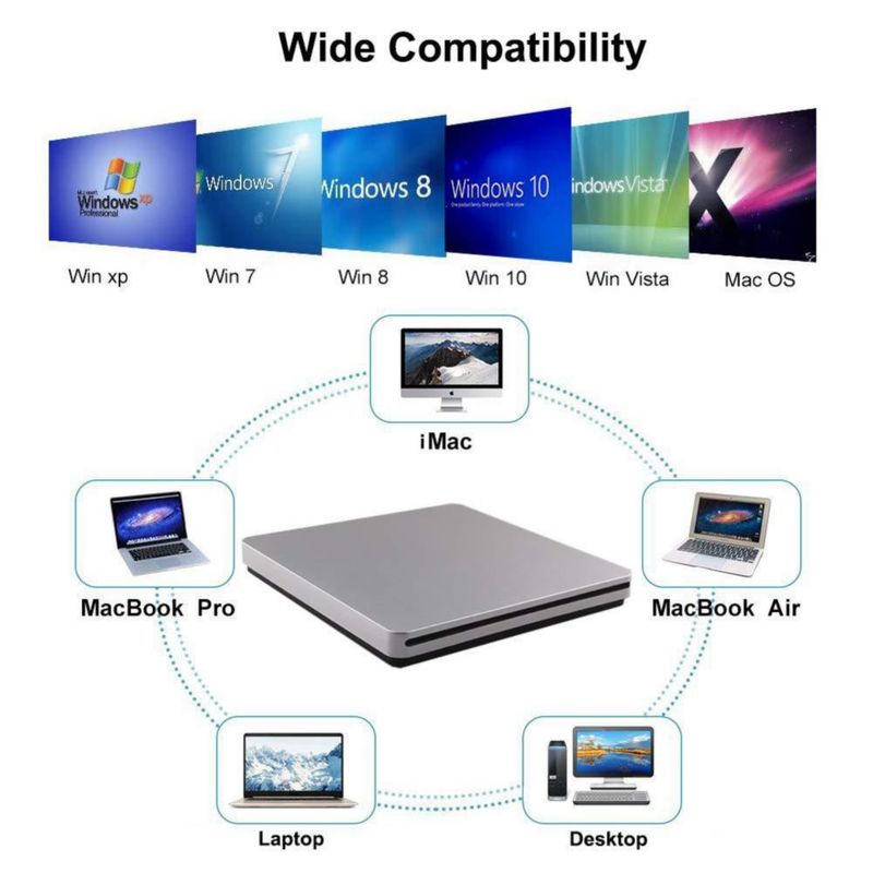 Unidad externa de CD/DVD Oulin USB C grabadora/grabadora para MacBook