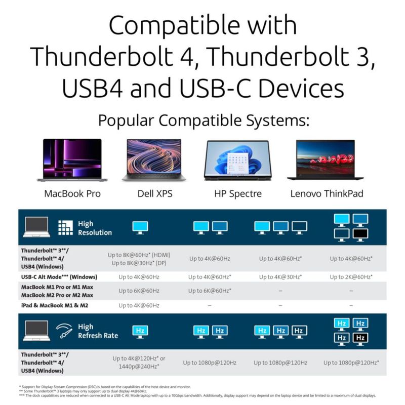 Estación de acoplamiento Kensington SD5800T Thunderbolt 4/USB4 100W