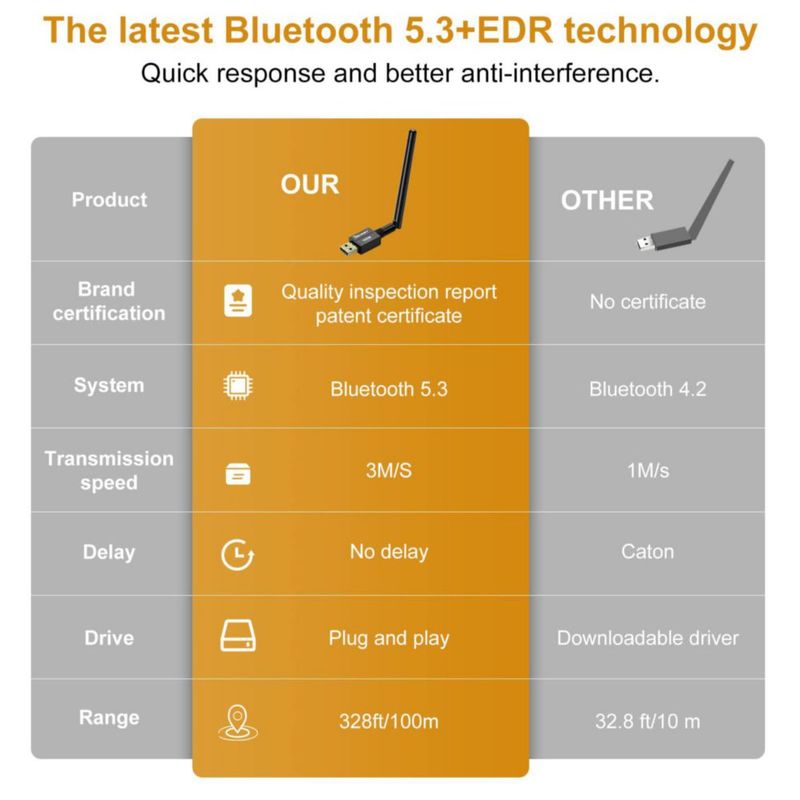 Adaptador Bluetooth 5.3 Techkey USB de largo alcance 100 m