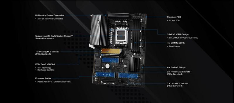 Placa madre ASRock B850 Pro A WiFi6e DDR5 8000+ MHz AM5