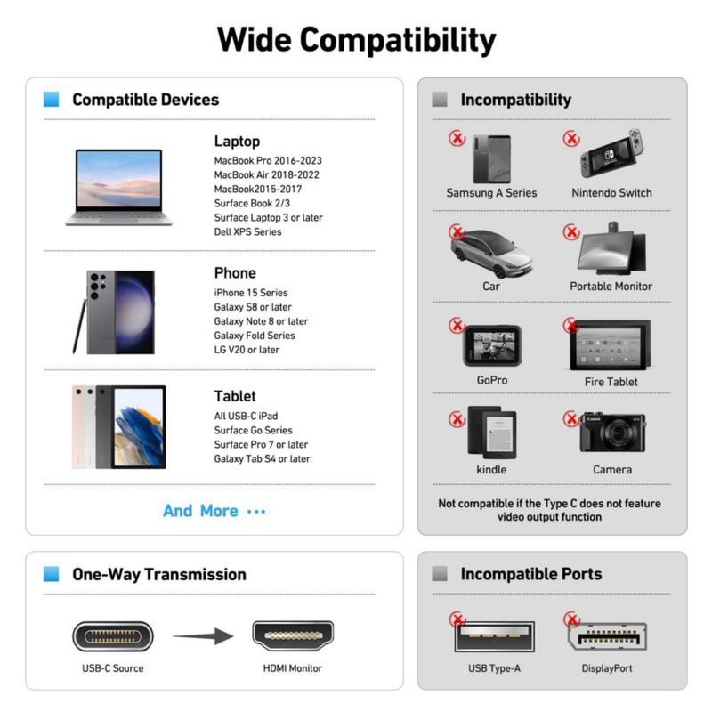 Adaptador USB C a HDMI BENFEI Thunderbolt 3/4 para iPhone 15 Pro