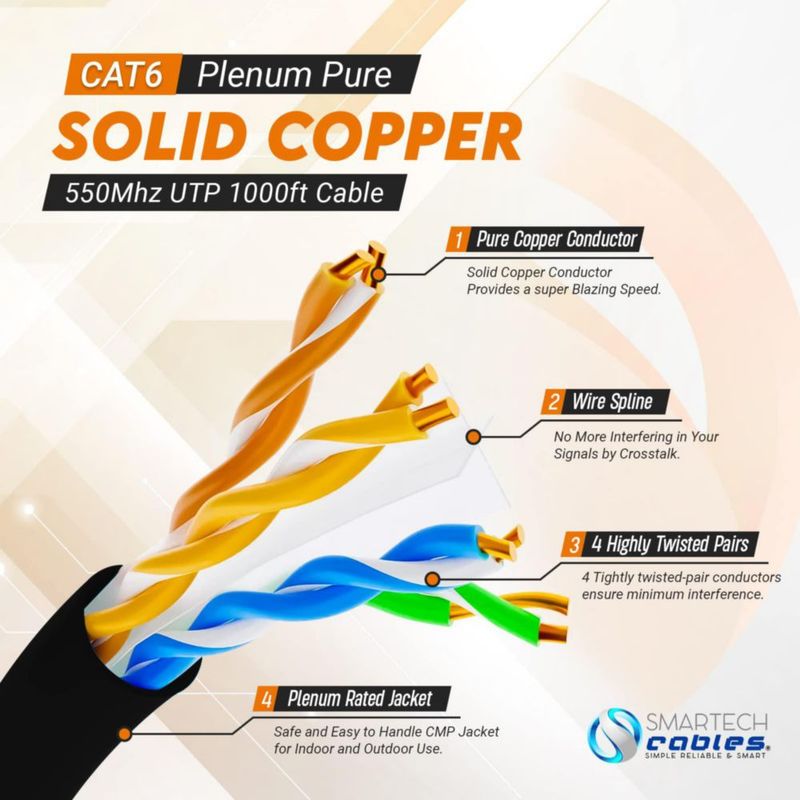 Cable Ethernet Smartech Cat6 305 m UTP de cobre sólido