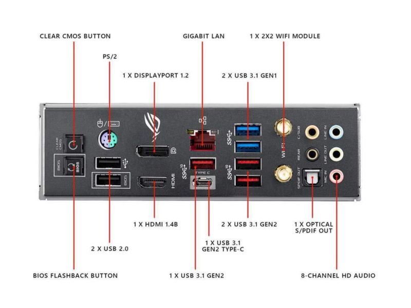 Placa base ASUS ROG Maximus XI Hero Z390 Wi‑Fi ATX