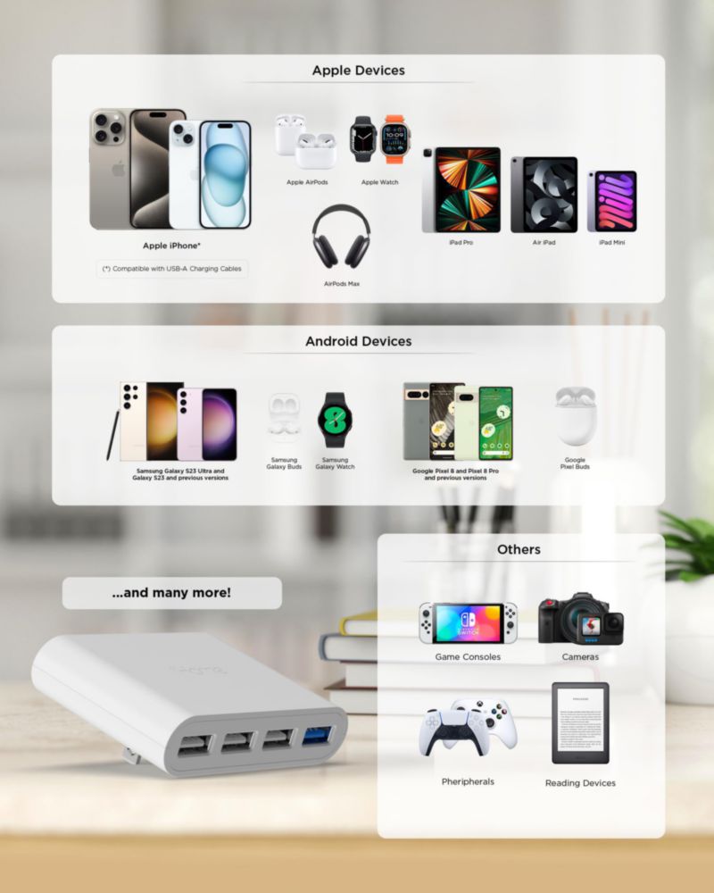 Adaptador de carga iHome Slim Cargador de pared USB de 4 puertos
