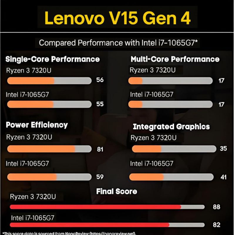 Laptop Lenovo V15 Ryzen 3 7320U 16GB 512GB SSD 15.6" FHD