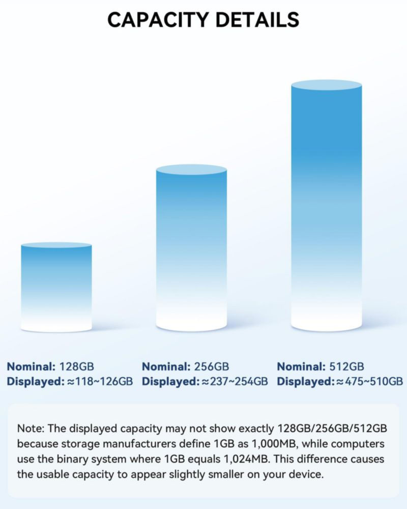 Memoria USB ROSPE de 512 GB certificada MFi con interfaz múltiple