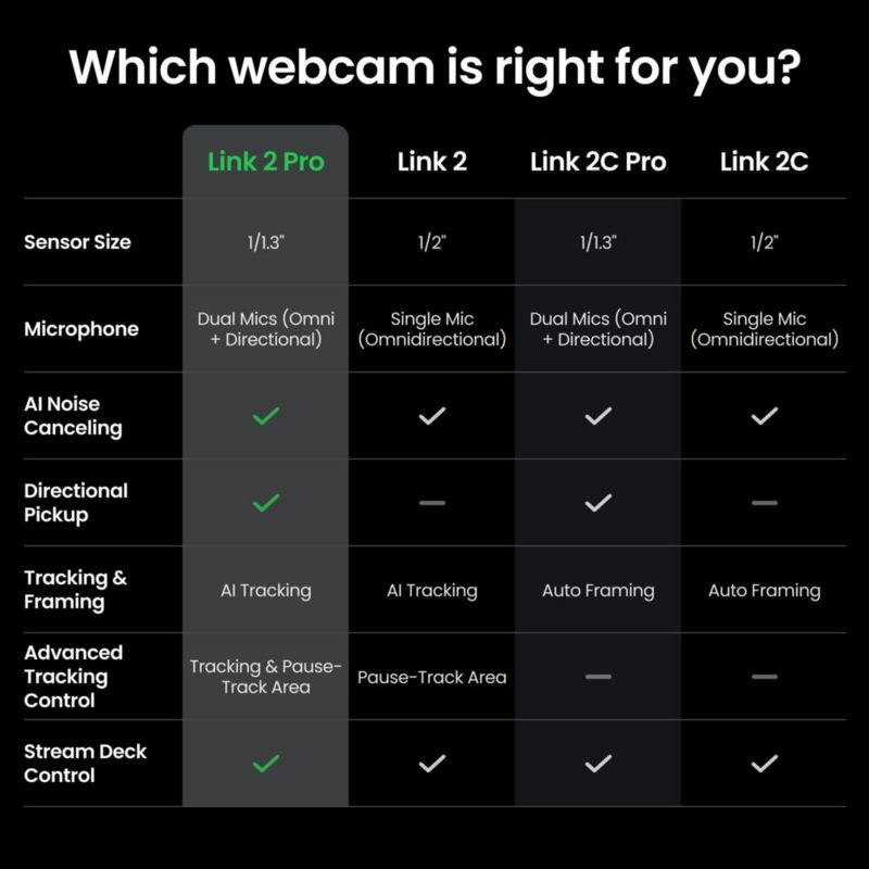 Webcam Insta360 Link 2 Pro 4K PTZ Seguimiento AI HDR