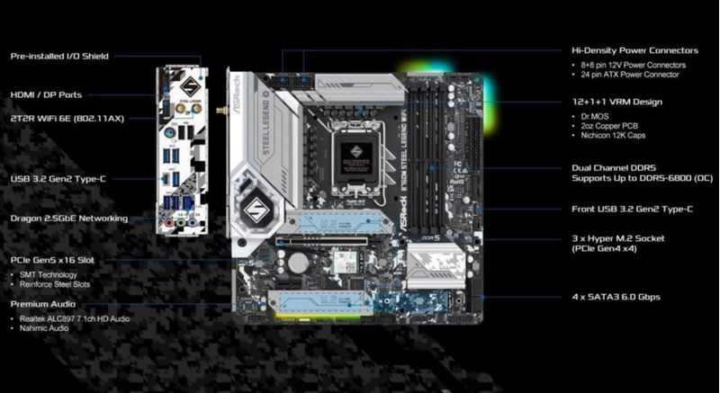 Placa base ASRock B760M Steel Legend WiFi