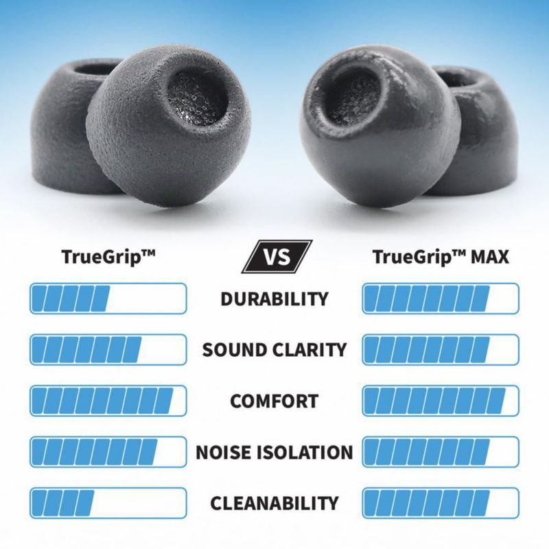 Puntas de espuma para auriculares COMPLY TW-300-B TrueGrip MAX negro (3 pares)
