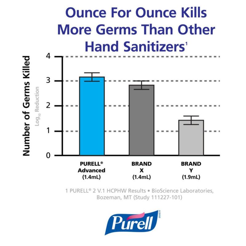 Dispensador de Gel Antibacterial Purell 700 ml Acabado Cromado de Acción Pulsada