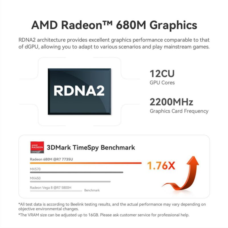 Mini PC Beelink Ryzen 7 7735U 16 GB 500 GB Wi‑Fi 6
