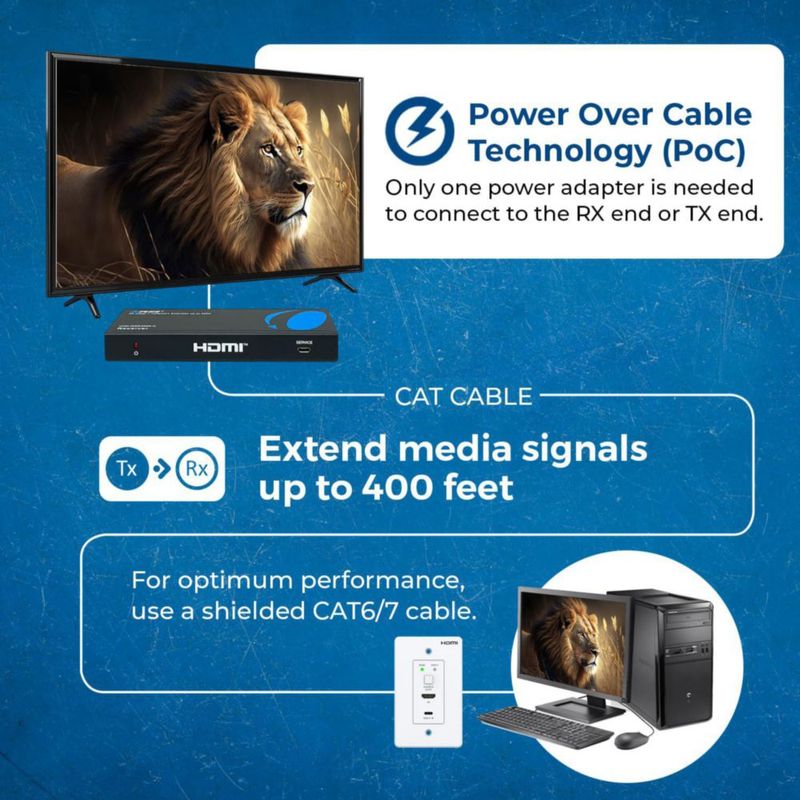 Extensor HDBaseT OREI 4K 120 m HDMI/USB‑C de placa de pared