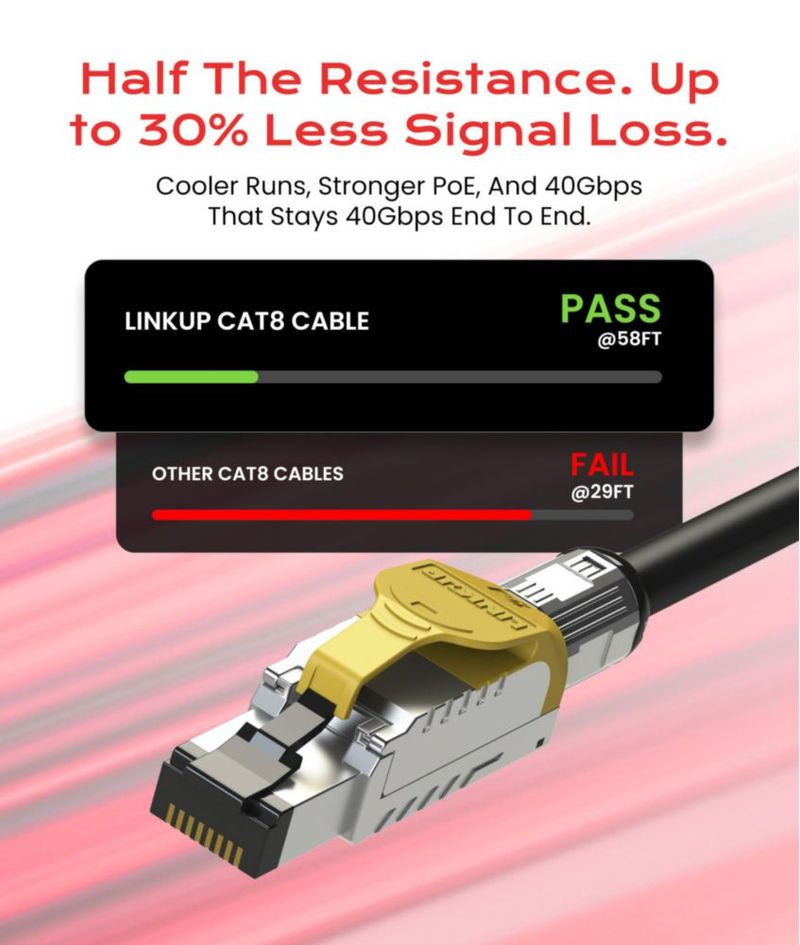 Cable Ethernet LINKUP Cat 8 2 m Alta Velocidad LAN