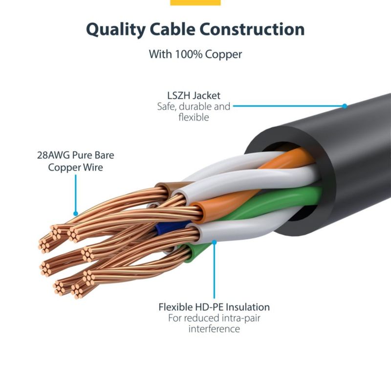 Cable Ethernet StarTech.com 76 m Azul PoE++ LSZH