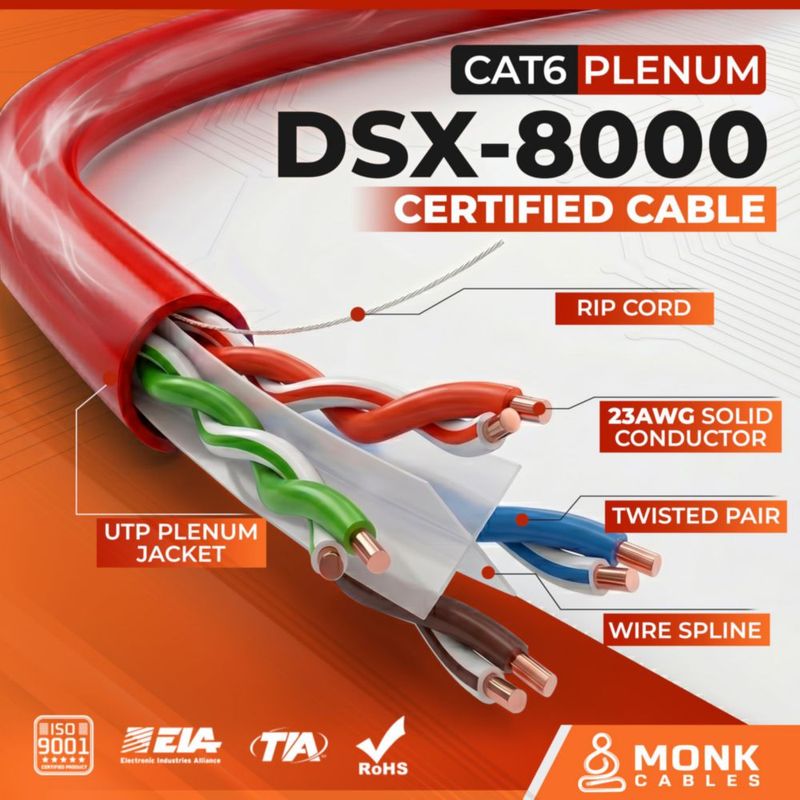 Cable Ethernet MONK CABLES CAT6 305 m Rojo CMP (Calificado para Plenum)