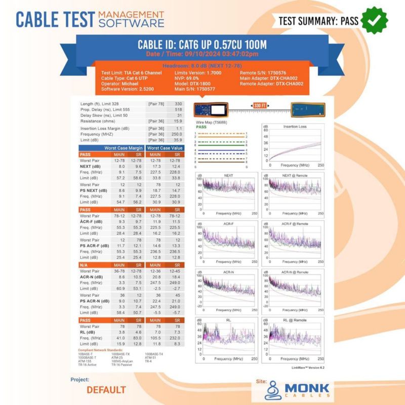Cable Ethernet MONK CABLES CAT6 305 m Rojo CMP (Calificado para Plenum)