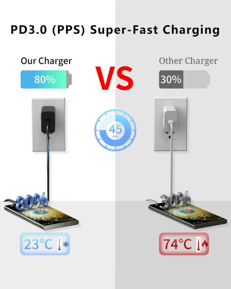 Cargador USB‑C Huntkey 45W de carga rápida con cable de 5A
