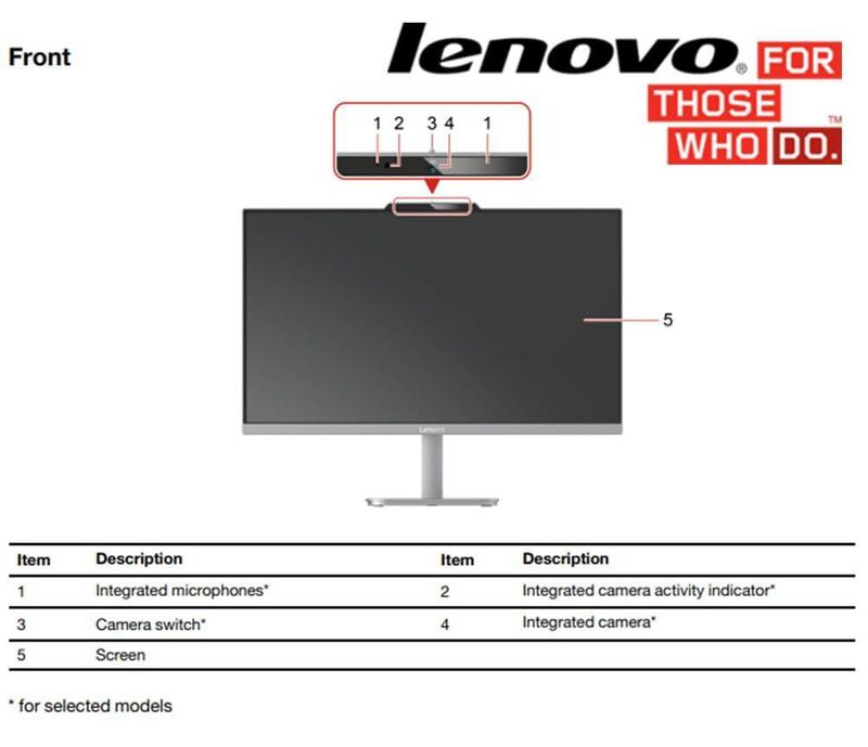 Todo en uno Lenovo 24" FHD 16 GB RAM 512 GB SSD Wi‑Fi 6