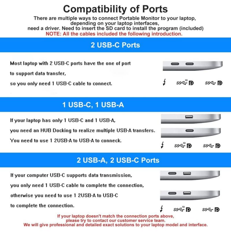 Monitor Fagomfer de 133" Extensor para Portátil 1080p IPS