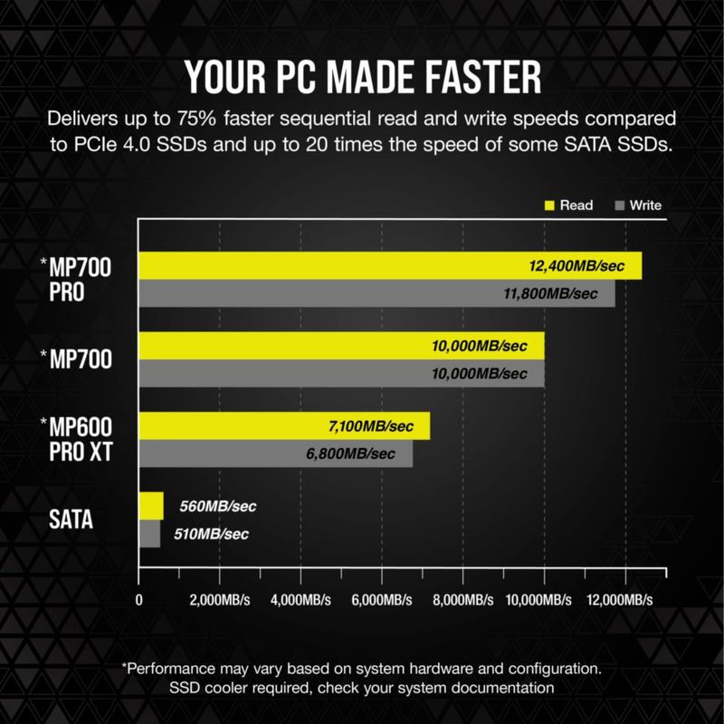 Unidad de almacenamiento Corsair MP700 PRO 4TB PCIe Gen5 SSD