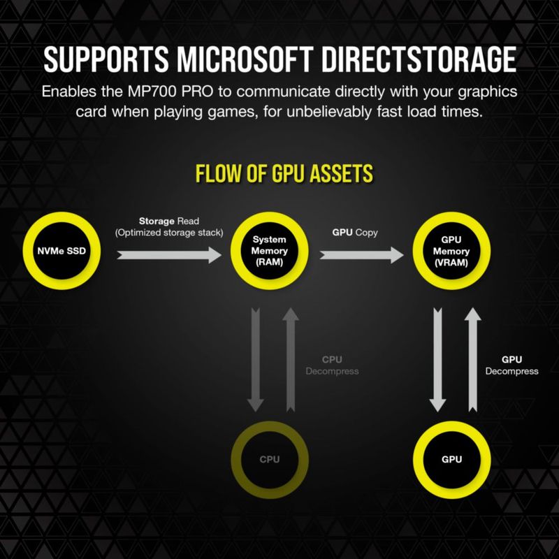 Unidad de almacenamiento Corsair MP700 PRO 4TB PCIe Gen5 SSD