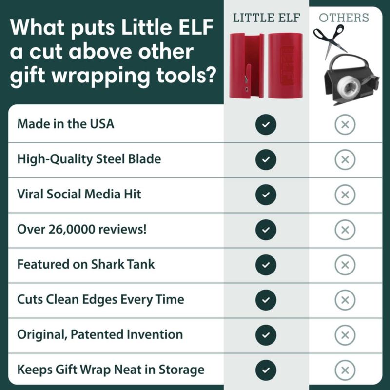 Cortador de Papel de Regalo Little ELF Paquete de 2 Rojo - Hecho en EE. UU.