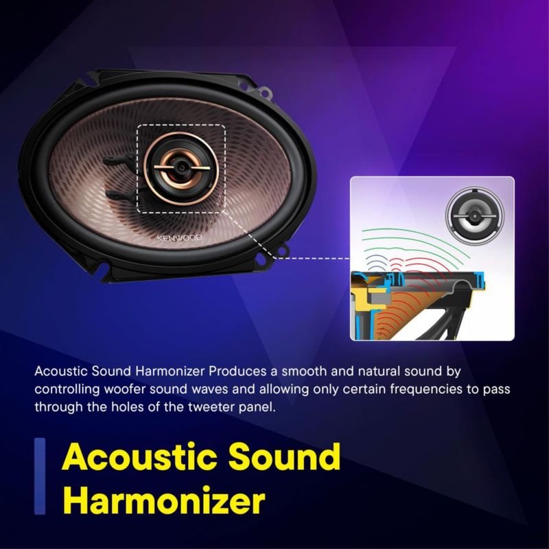 Parlantes para coche Kenwood 15x23 cm 650 W 5 vías Concert